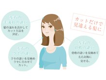 理由2のイメージ